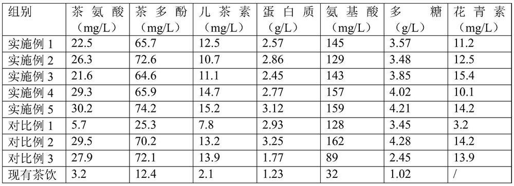 Deep sea water tea drink and preparation method thereof