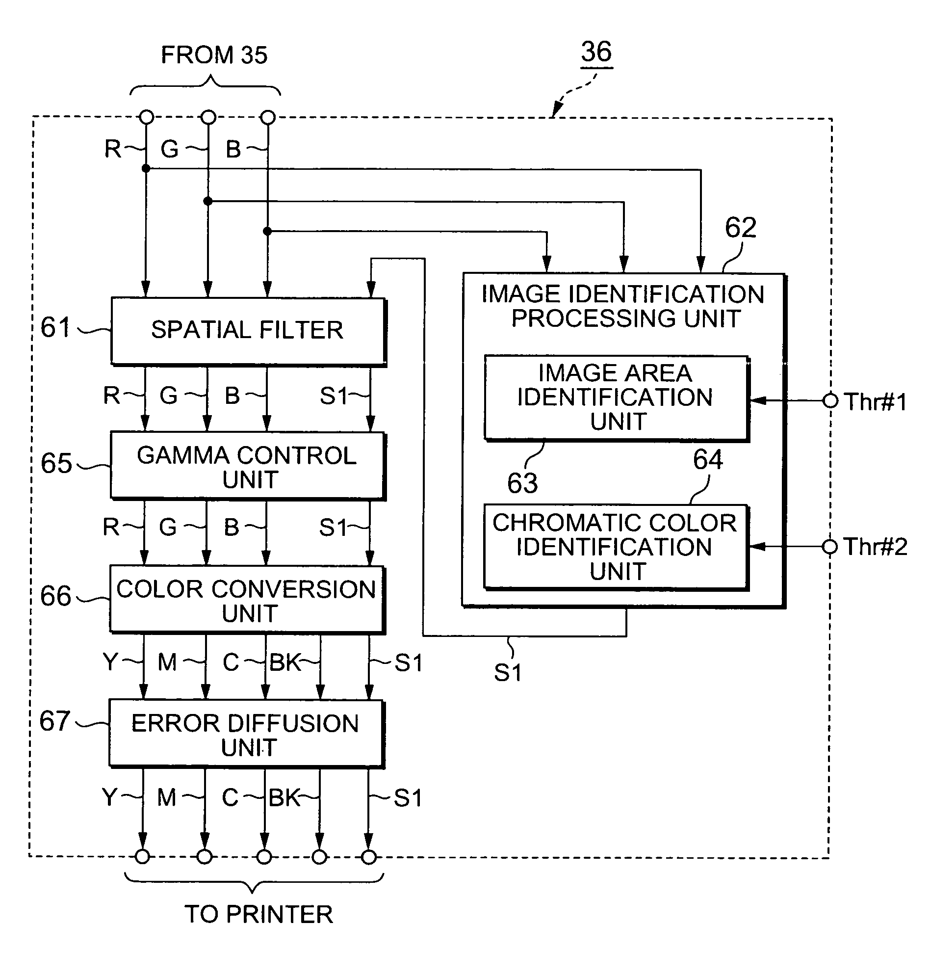 Document reader, image forming apparatus, and image processing method