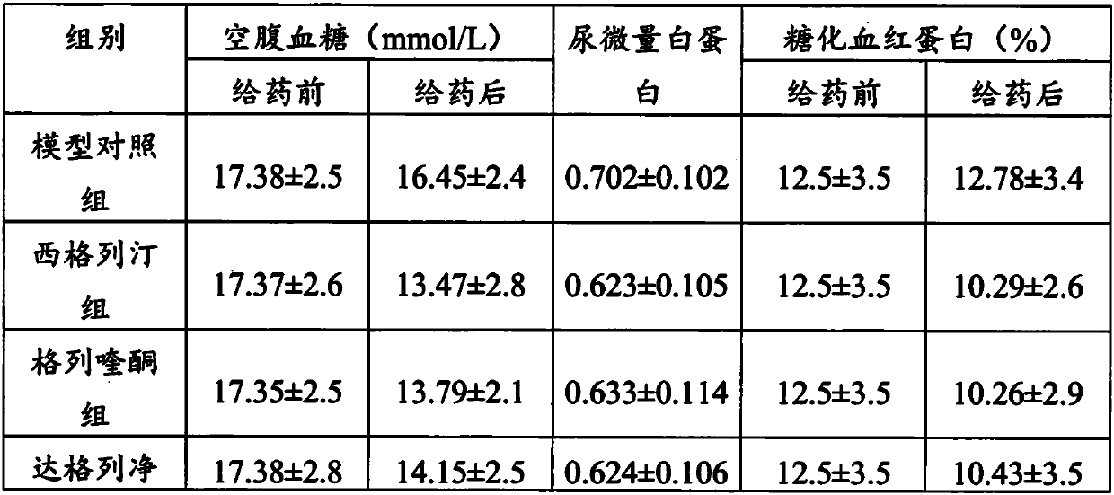 Western medicine for treating type II diabetes