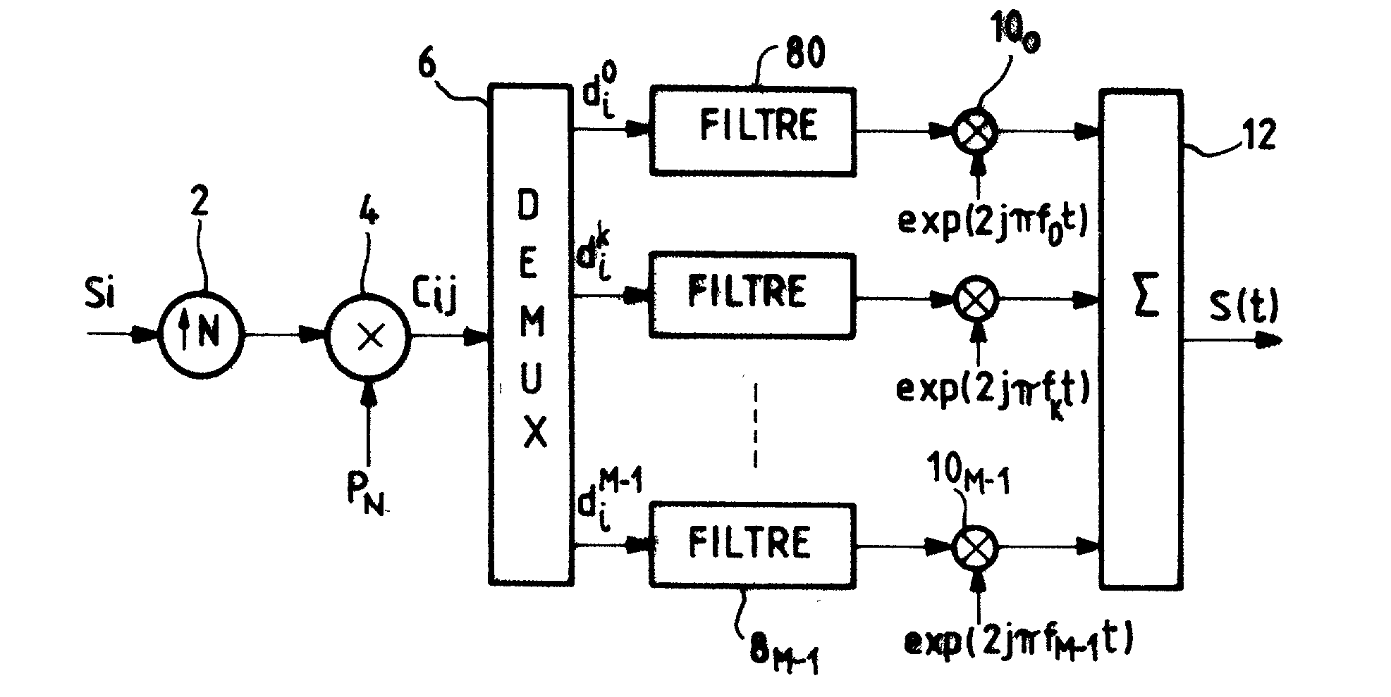 Spread-spectrum transmission system with filtered multi-carrier modulation