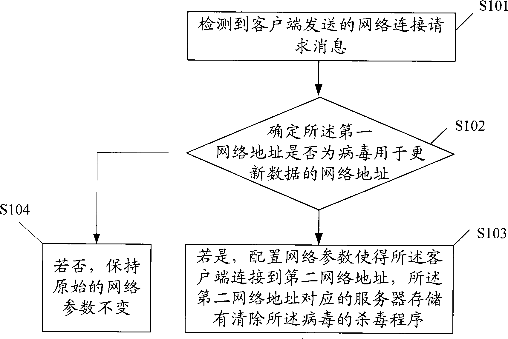 Virus precaution method and device