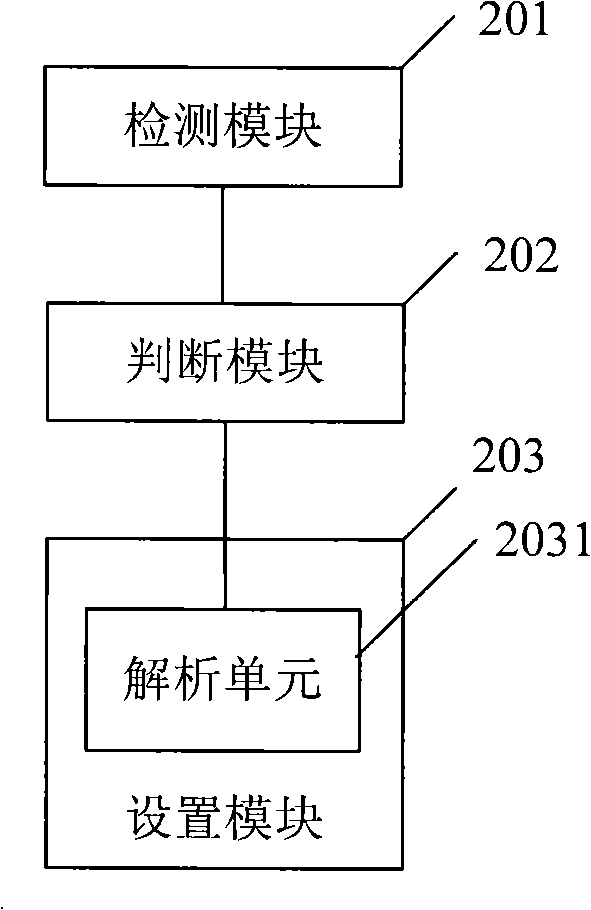 Virus precaution method and device