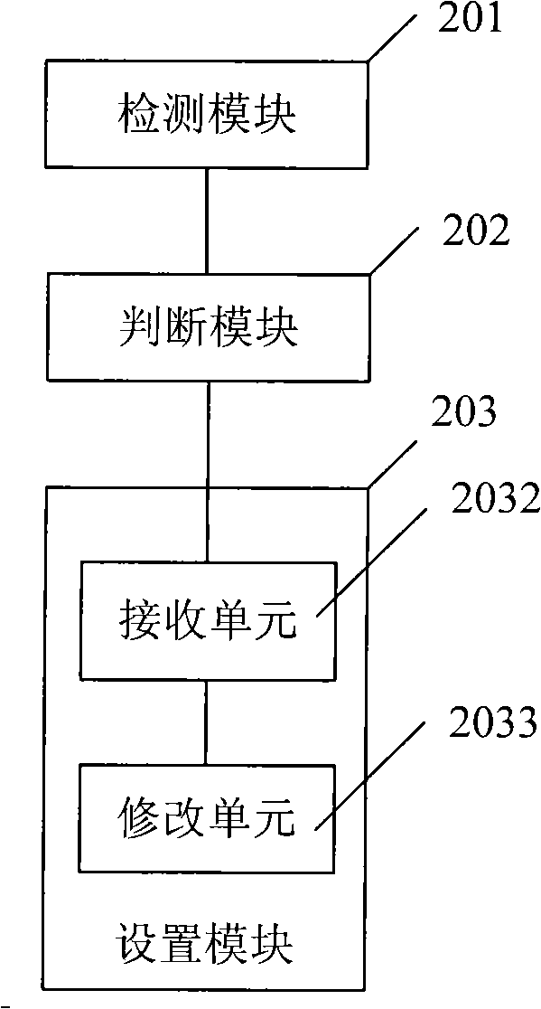 Virus precaution method and device