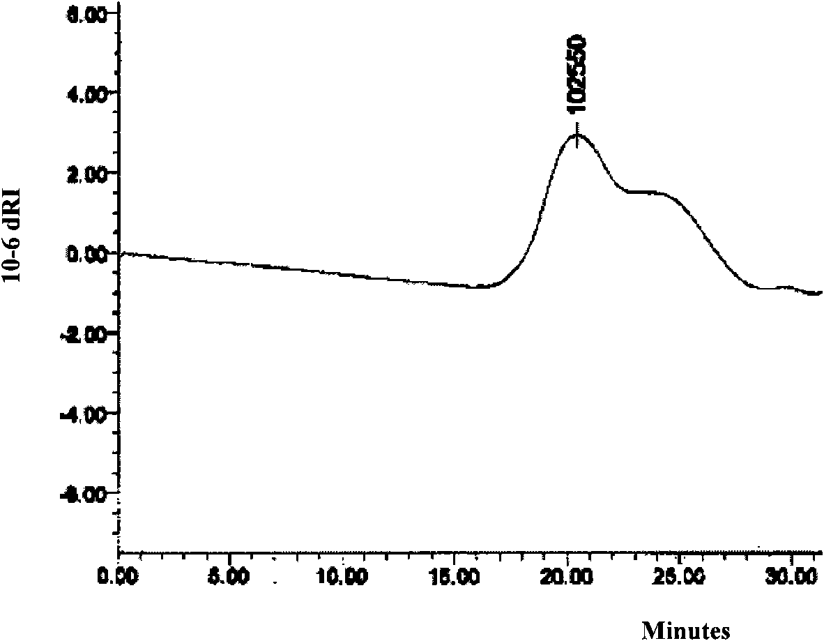 Synthesis method of bimodal-distribution ethylene-alpha-alkene-non-conjugated dialkene random copolymer