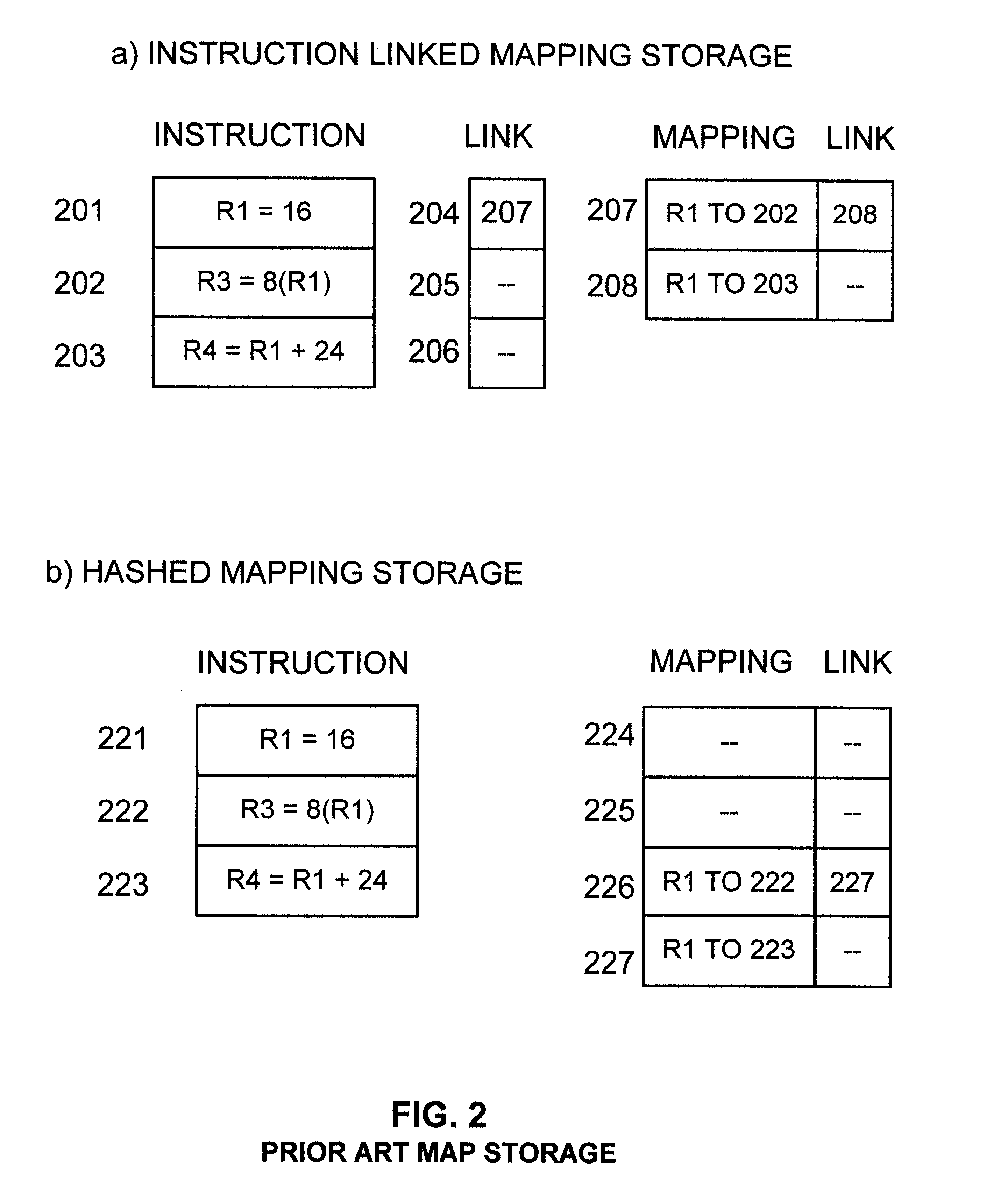 Extended operand management indicator structure and method