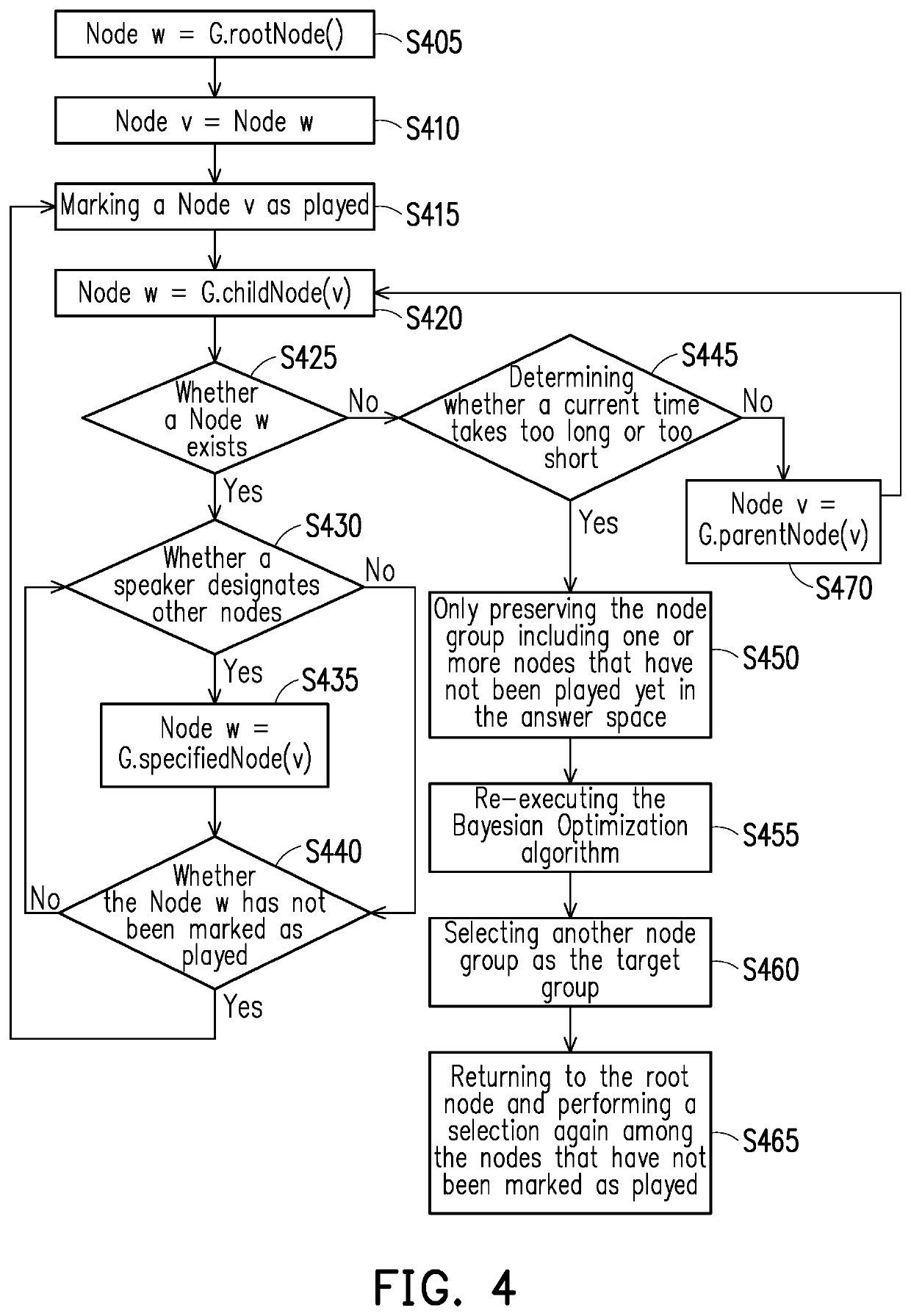 Method for dynamically processing and playing multimedia contents and multimedia play apparatus