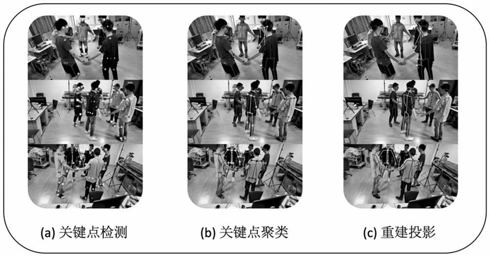 Multi-view human body motion capture method based on key point clustering