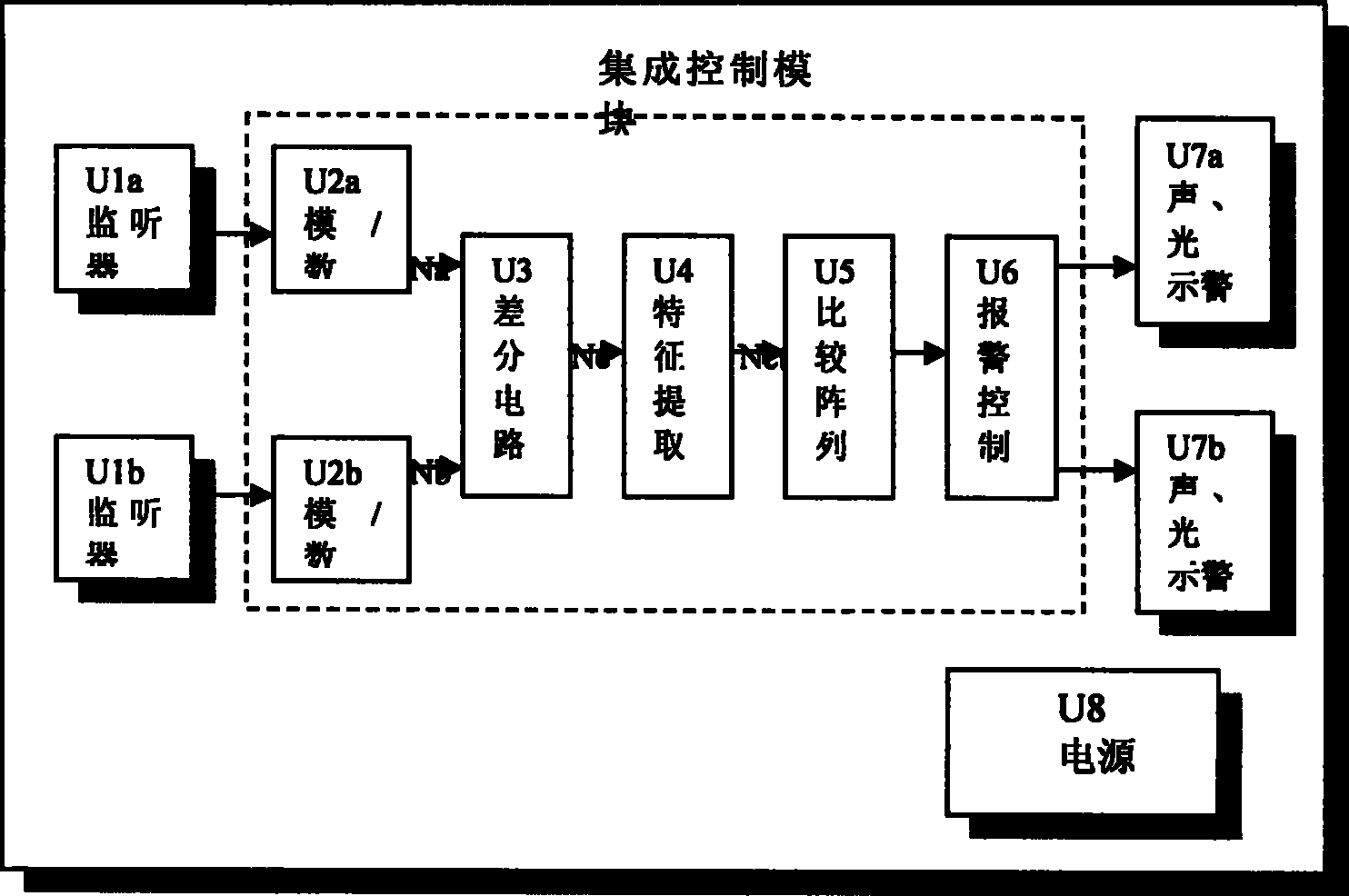 Sound controlled automatic warning device and method for unattended level railway crossing