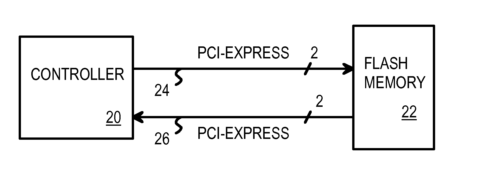 Flash / Phase-Change Memory in Multi-Ring Topology Using Serial-Link Packet Interface