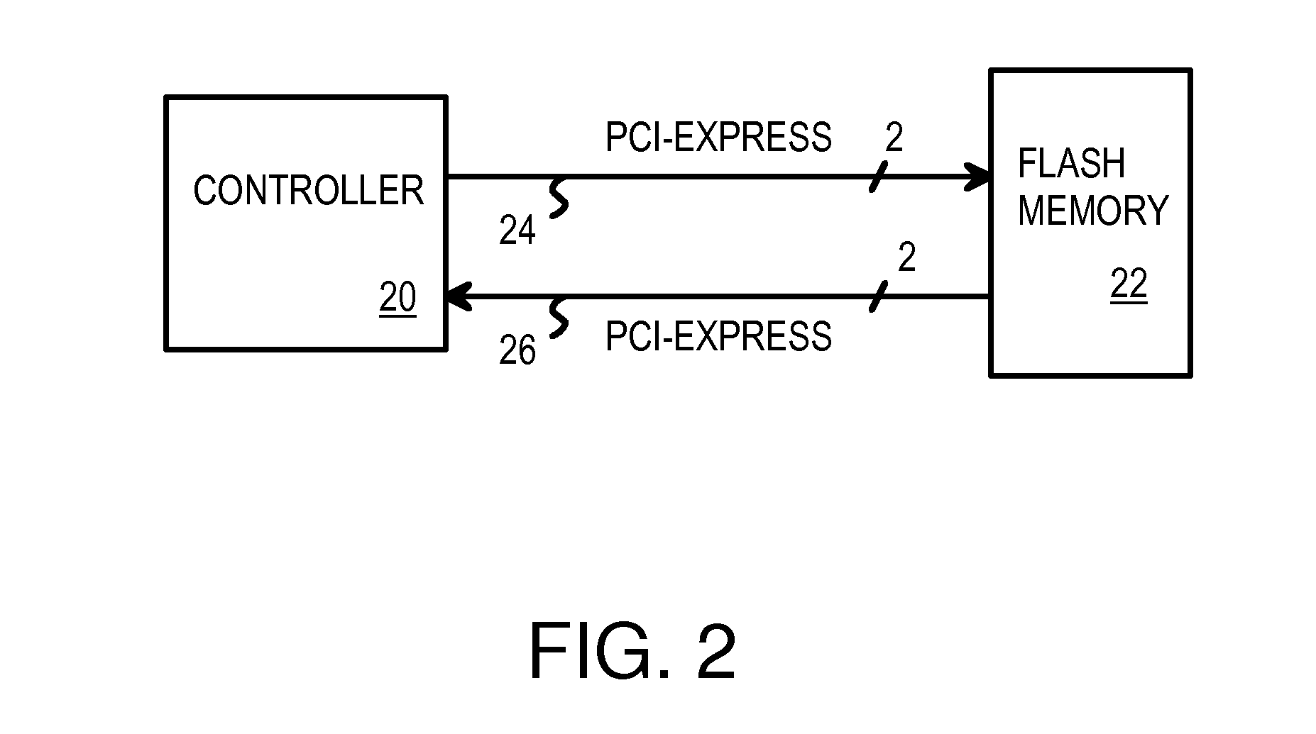 Flash / Phase-Change Memory in Multi-Ring Topology Using Serial-Link Packet Interface