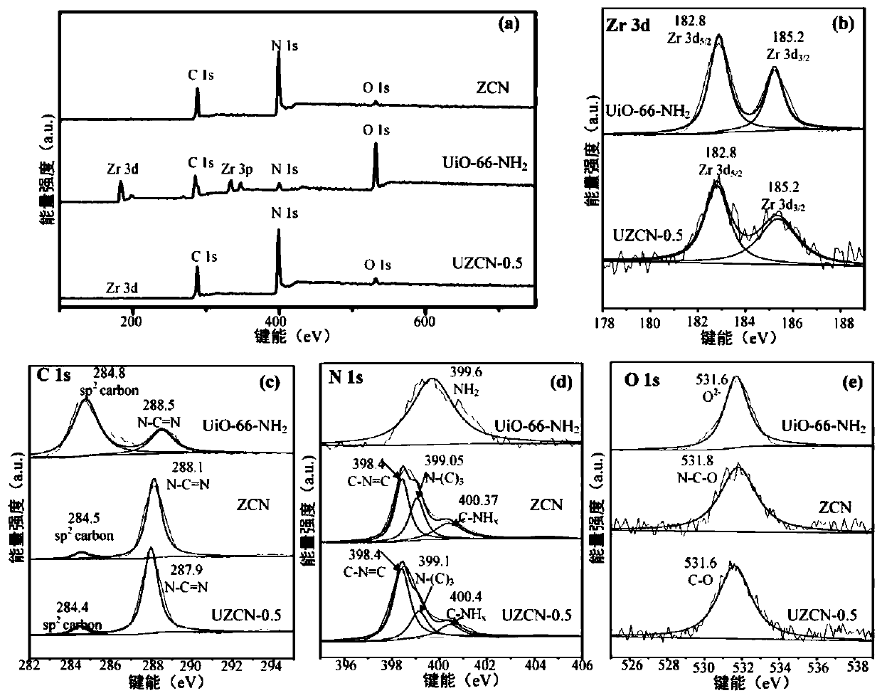 Method for treating organic wastewater by activating peroxymonosulfate with functionalized zirconium-based metal organic framework/protonated carbon nitride composite material