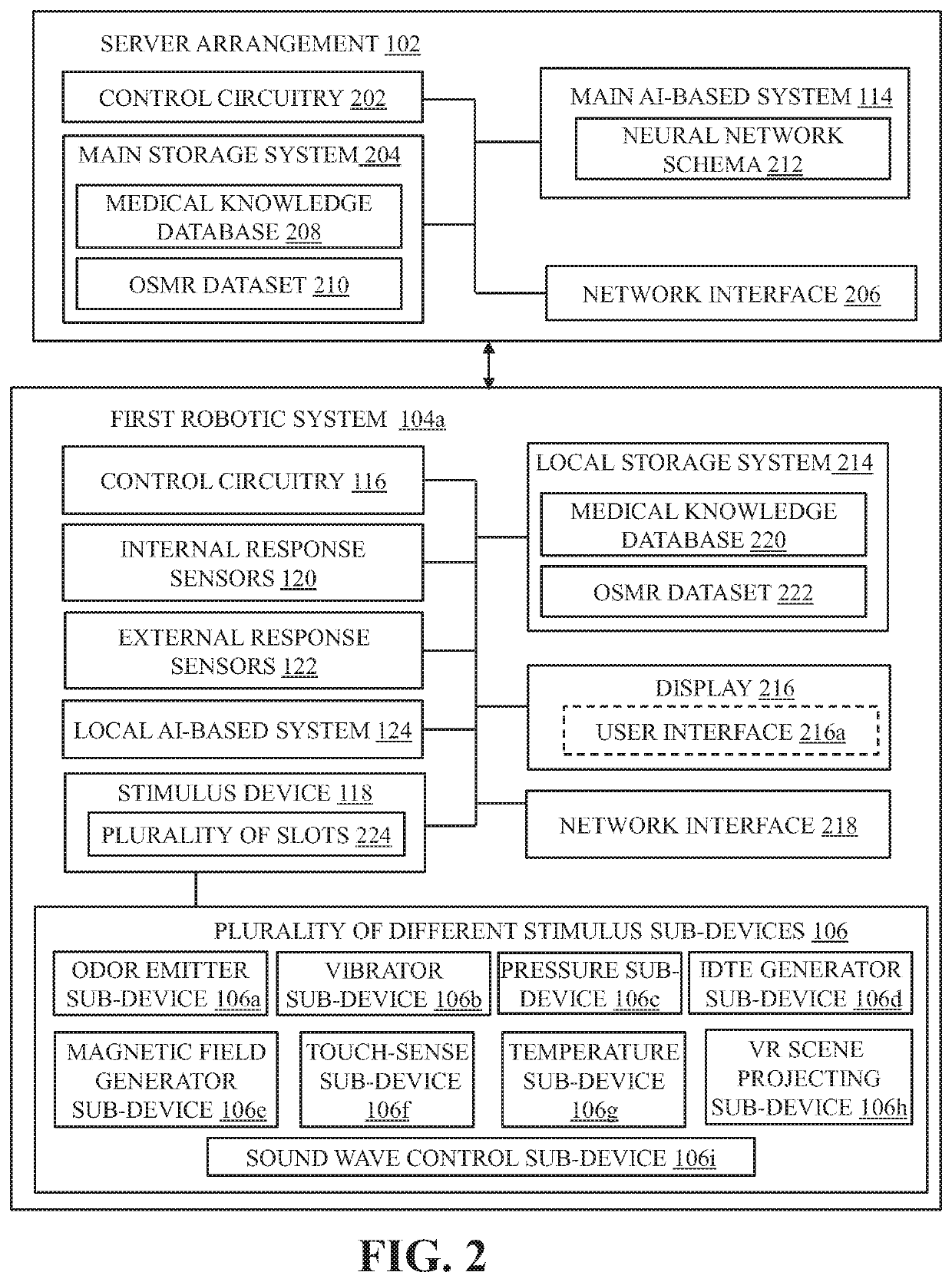 Artificial intelligence-based robotic system for physical therapy