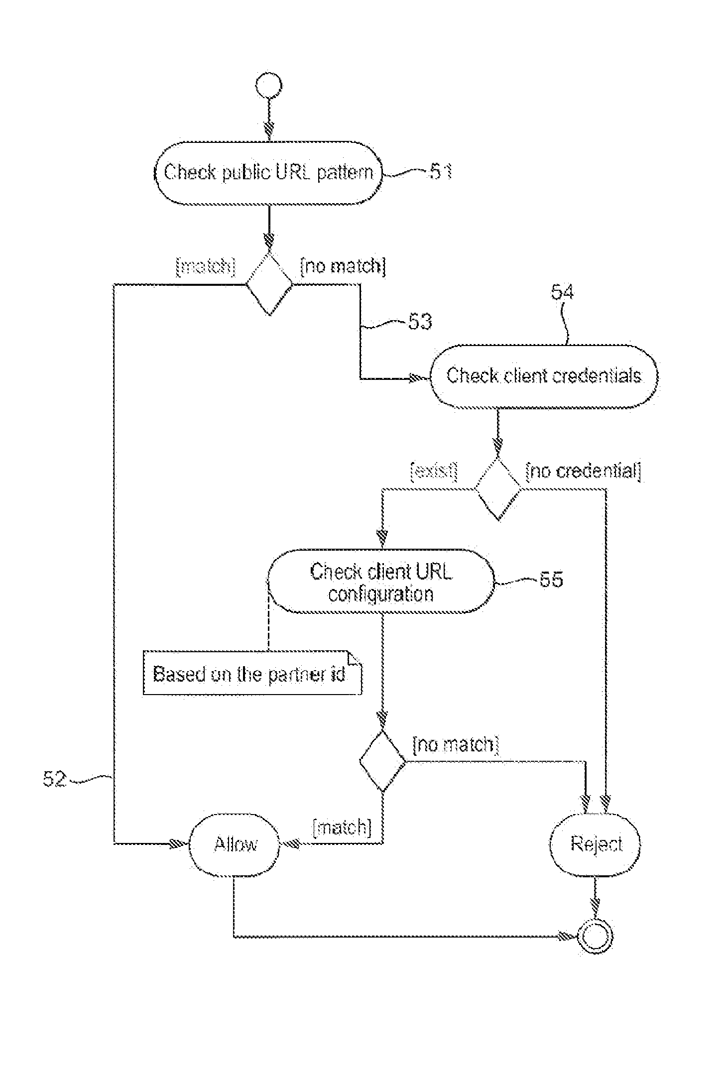 Communications Device Authentication