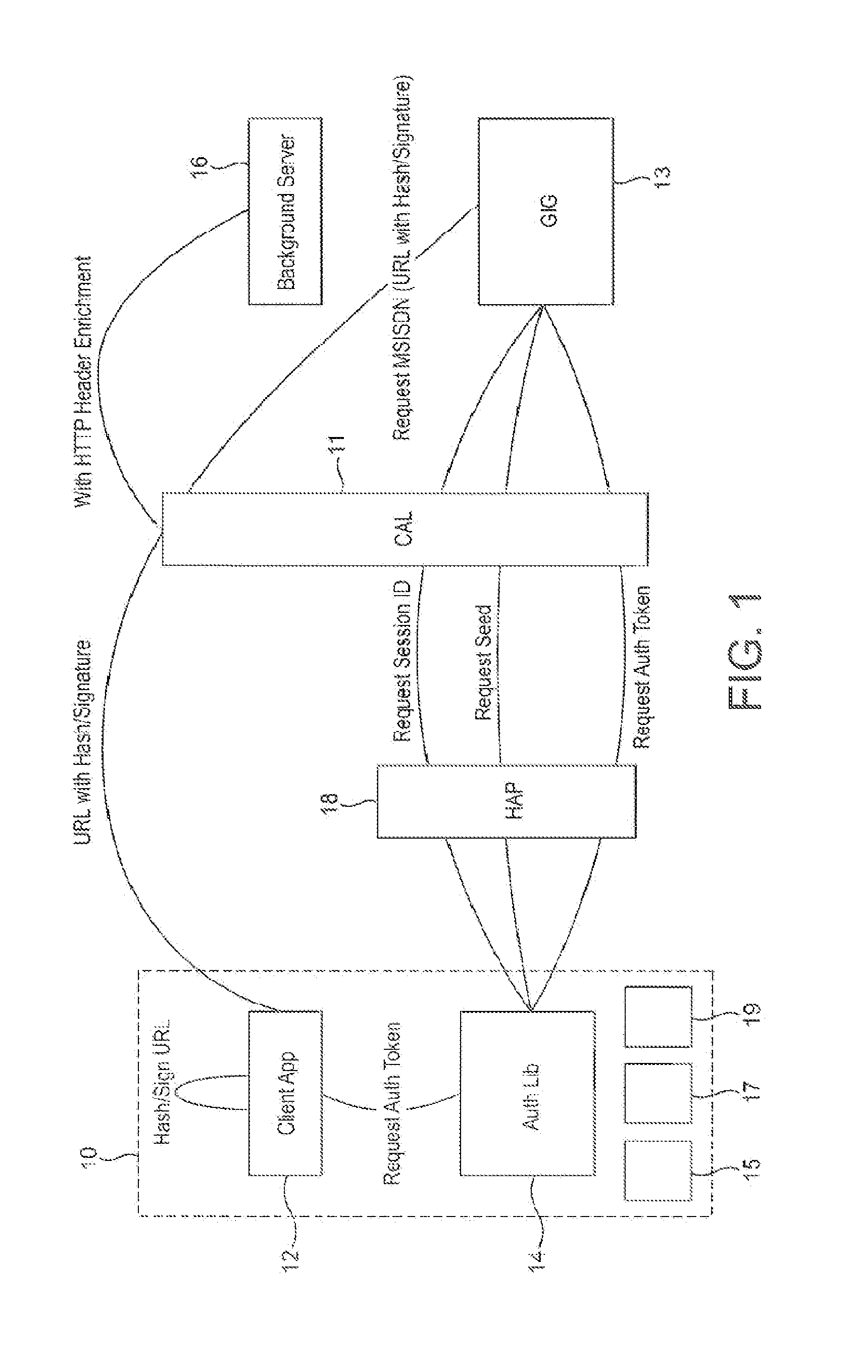 Communications Device Authentication