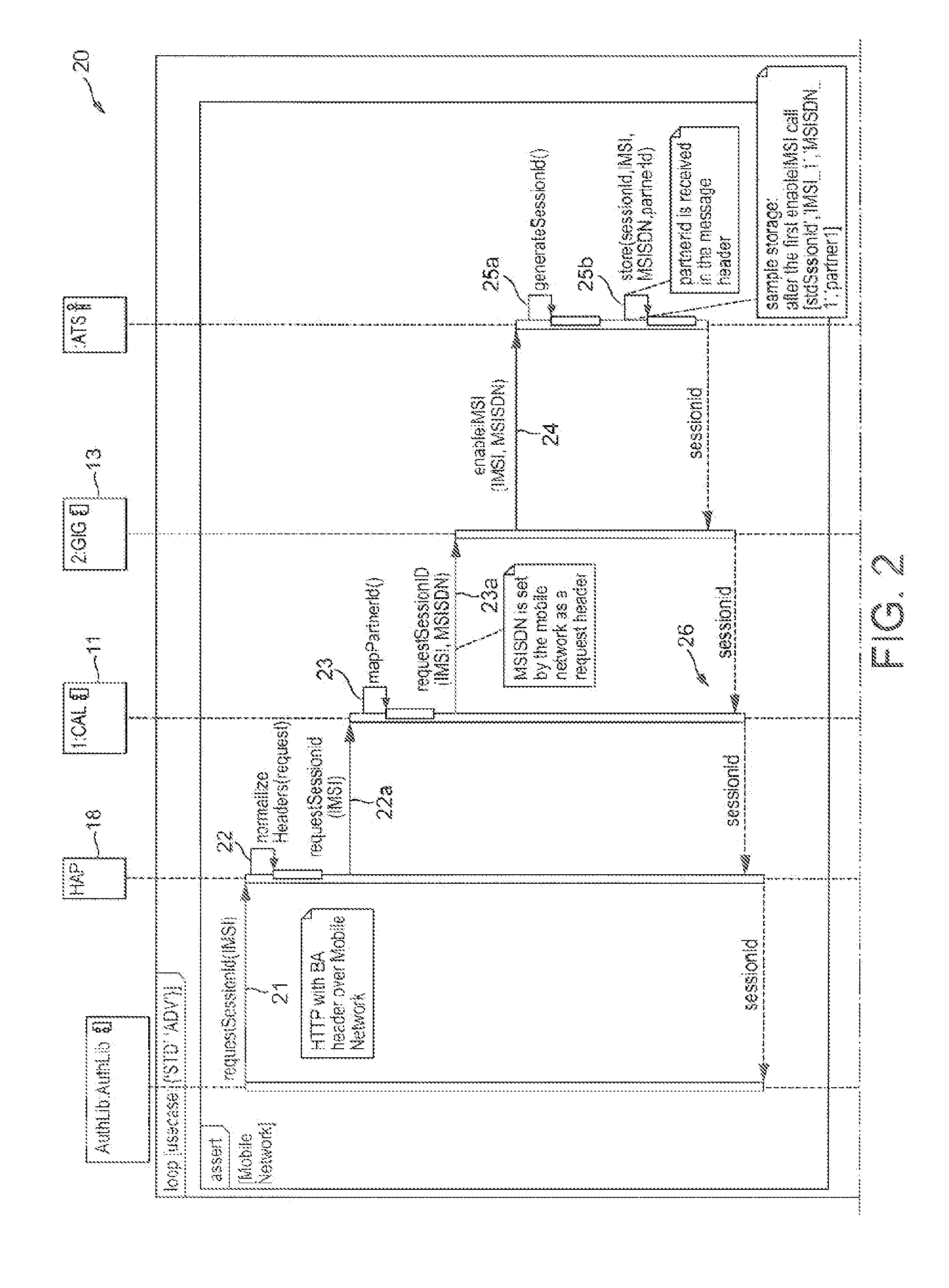 Communications Device Authentication