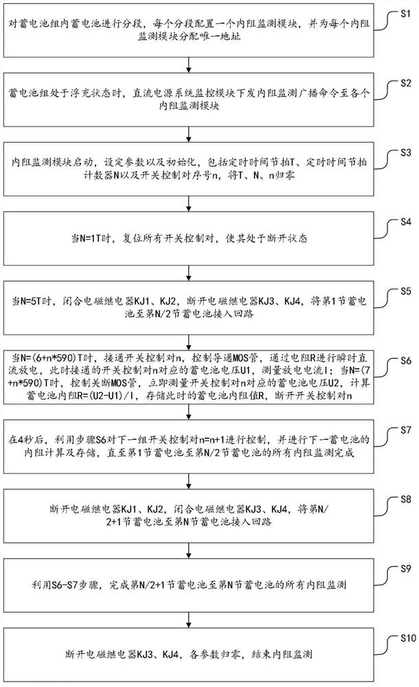 System and method for monitoring internal resistance of direct-current power supply valve-regulated lead-acid storage battery pack