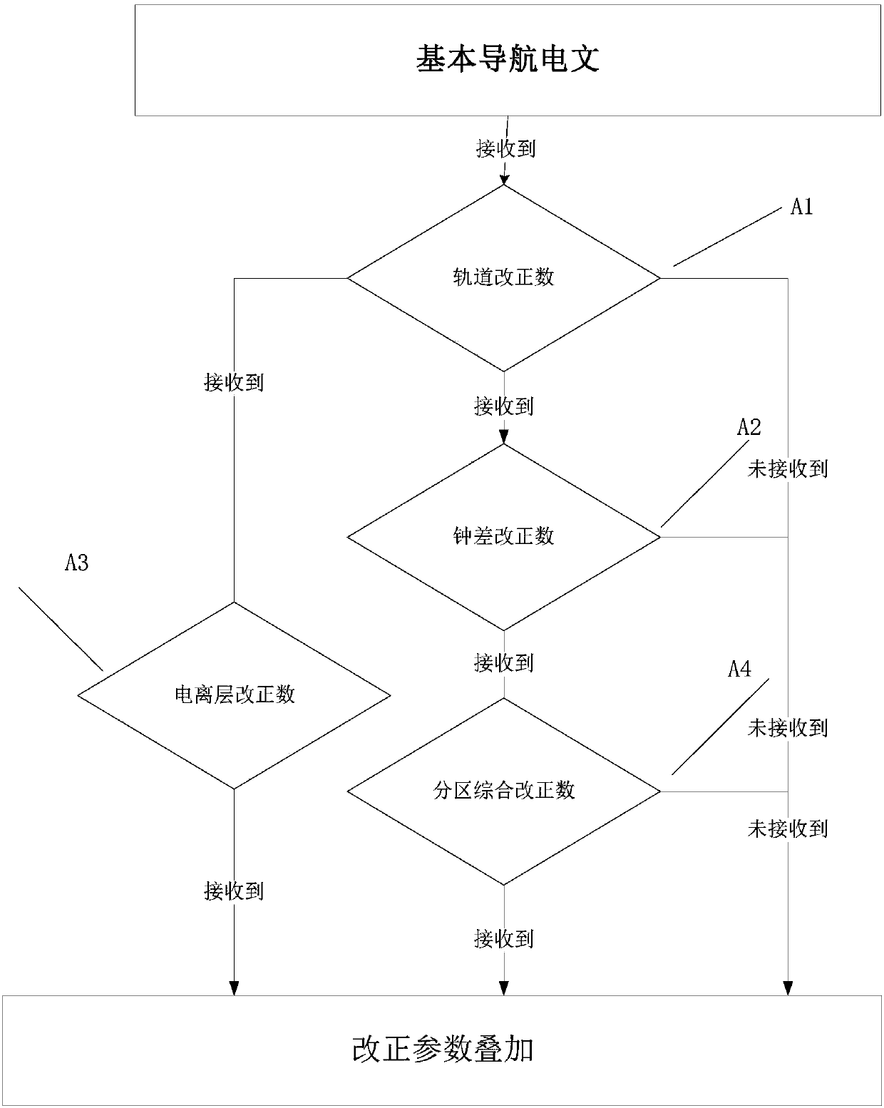 Message broadcasting device and method for enhancement parameter in satellite navigation system