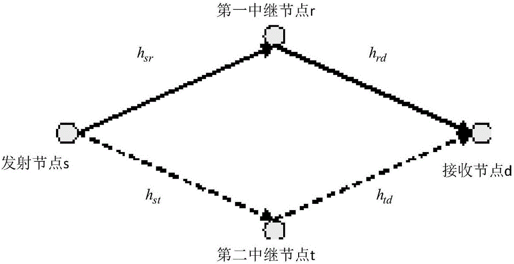 Linear analysis method and system for non-linear system