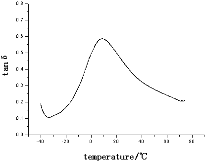 Ether-linkage-containing polyester type polyurethane damping material and preparation method thereof