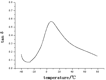 Ether-linkage-containing polyester type polyurethane damping material and preparation method thereof