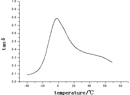 Ether-linkage-containing polyester type polyurethane damping material and preparation method thereof