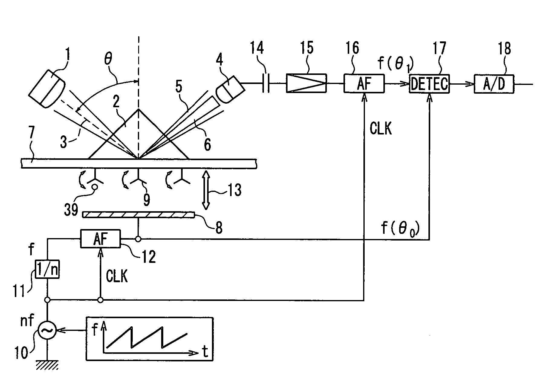 Method of analyzing ligand in sample and apparatus for analyzing ligand in sample