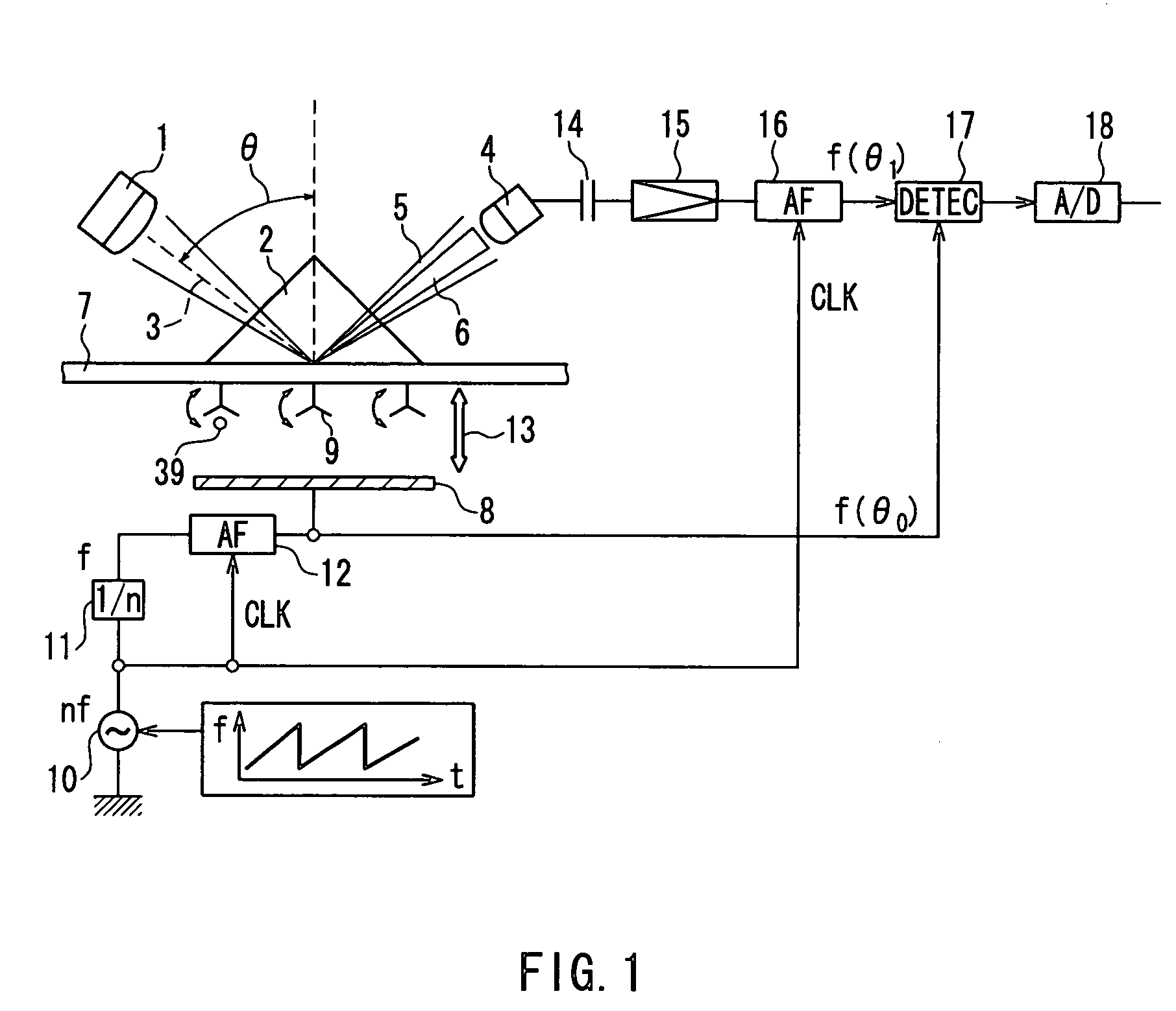 Method of analyzing ligand in sample and apparatus for analyzing ligand in sample