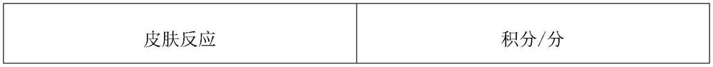 Composition for relieving stimulation of vitamin A and preparation method thereof