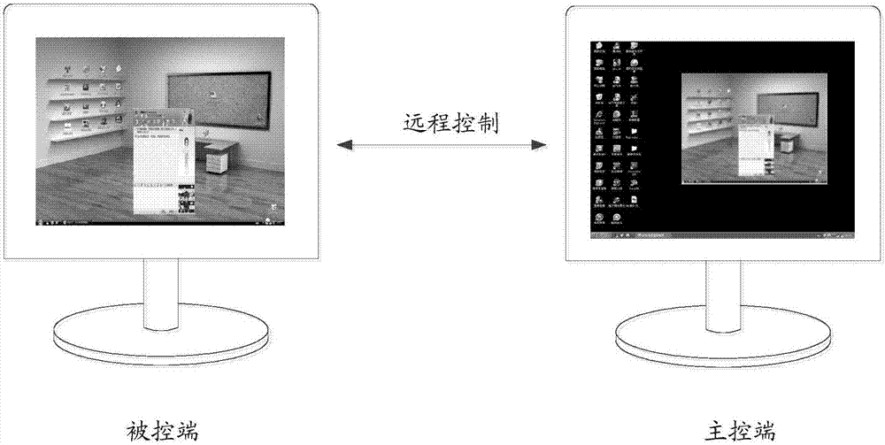 Remote control method and terminals