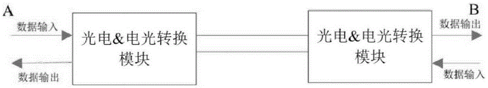 Optical fiber coupling module