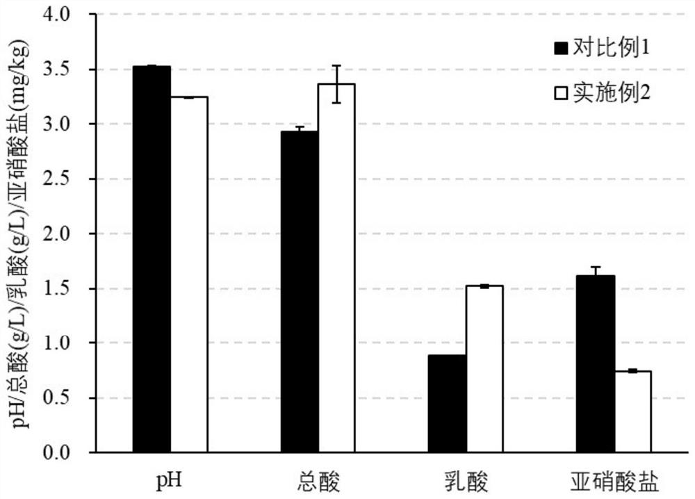 Pediococcus pentosaceus and application thereof in improving flavor quality of fermented fruits and vegetables