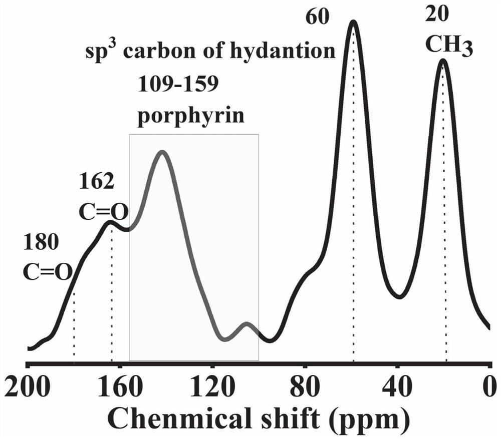 Porphyrin and hydantoin-based porous organic polymer as well as preparation method and application thereof