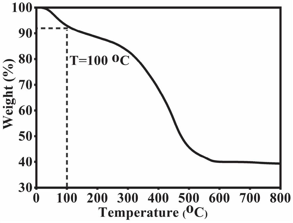 Porphyrin and hydantoin-based porous organic polymer as well as preparation method and application thereof