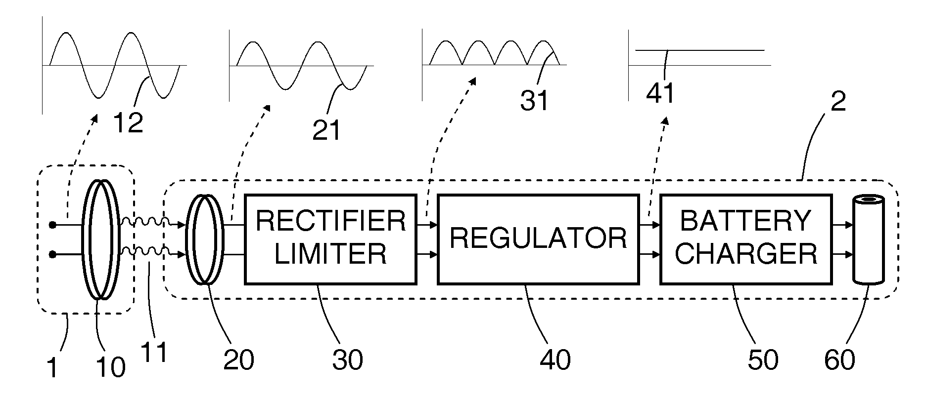 Self-regulating transcutaneous energy transfer