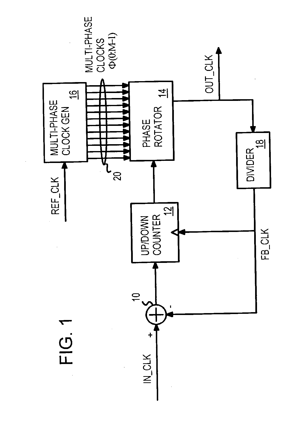 All-Digital Phase Modulator/Demodulator Using Multi-Phase Clocks and Digital PLL