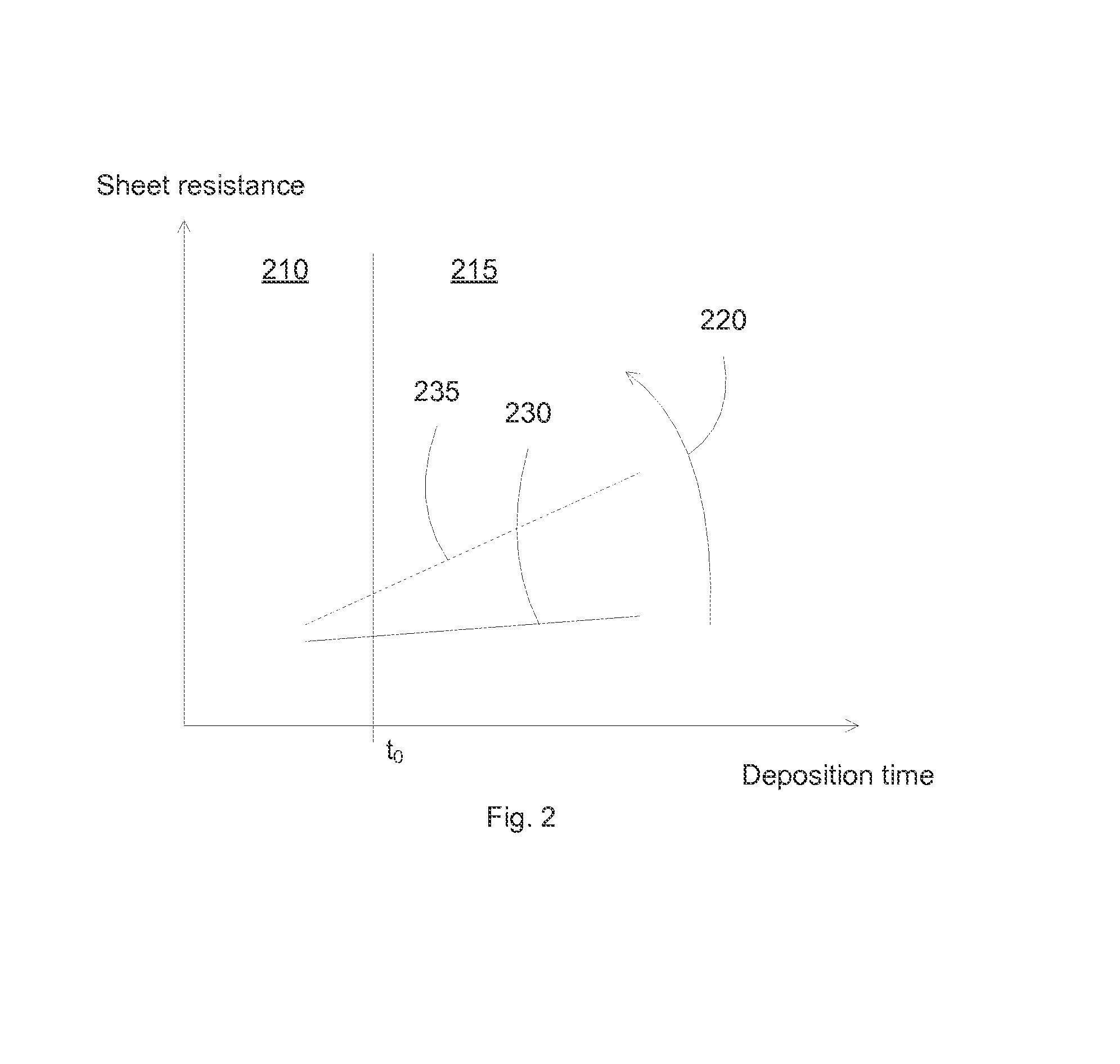 Pvd chamber and process for over-coating layer to improve emissivity for low emissivity coating