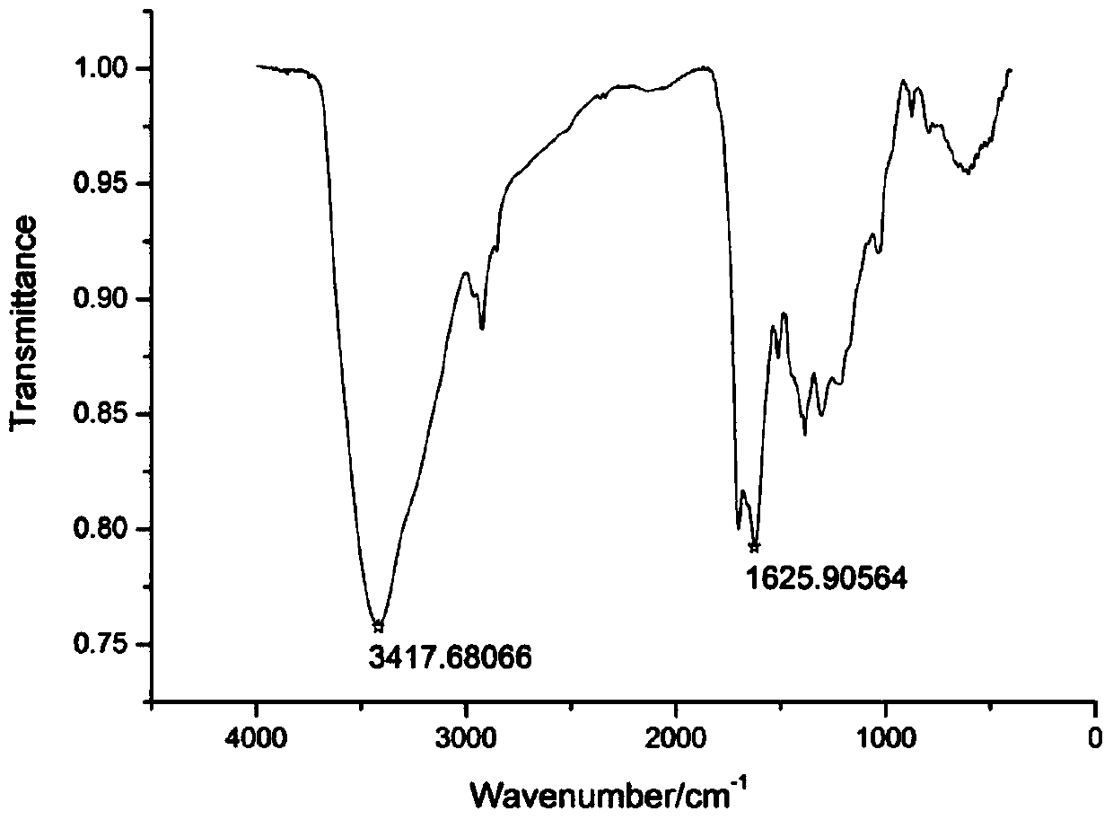 A kind of immobilized horseradish peroxidase carrier and its preparation and application method