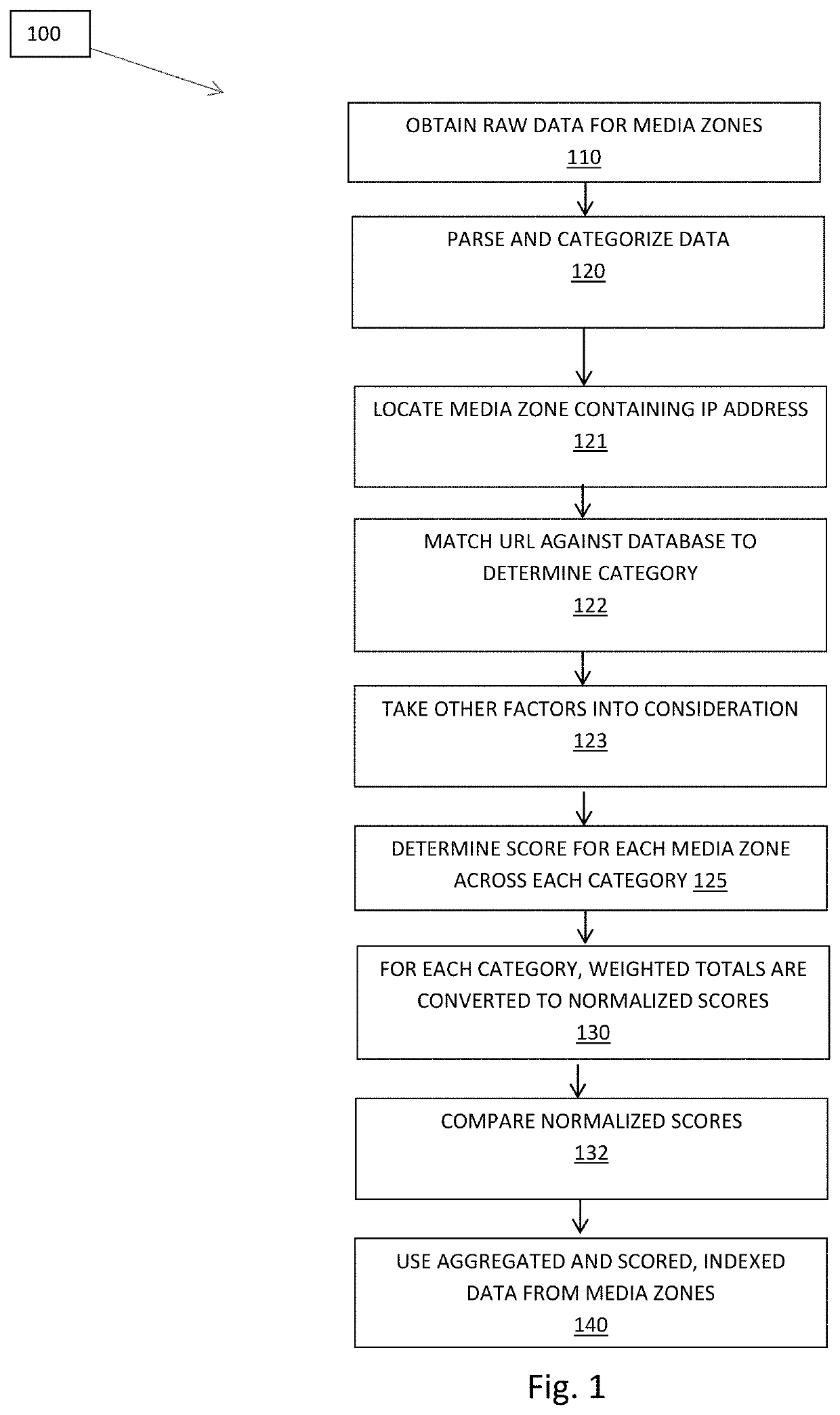 System and method for linking qualified audiences with relevant media advertising through IP media zones