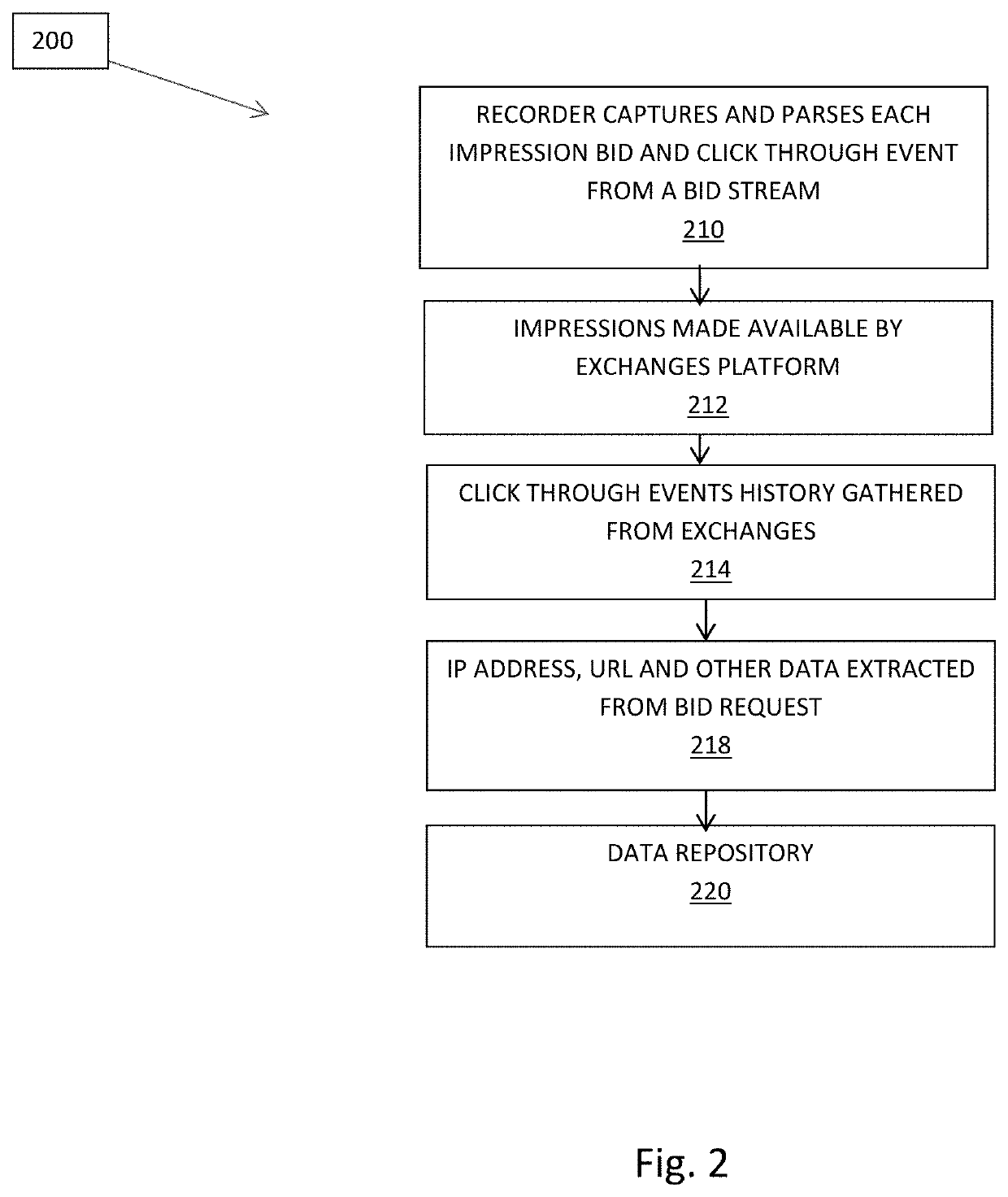 System and method for linking qualified audiences with relevant media advertising through IP media zones