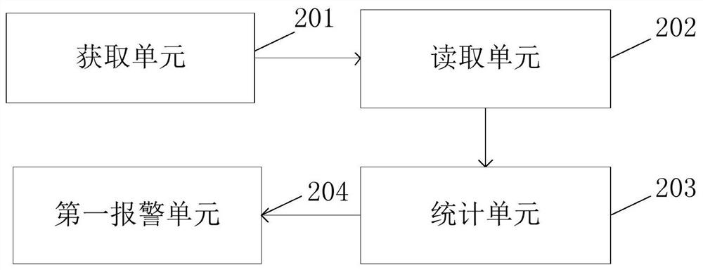 Telemetering data analysis method and device for transformer substation