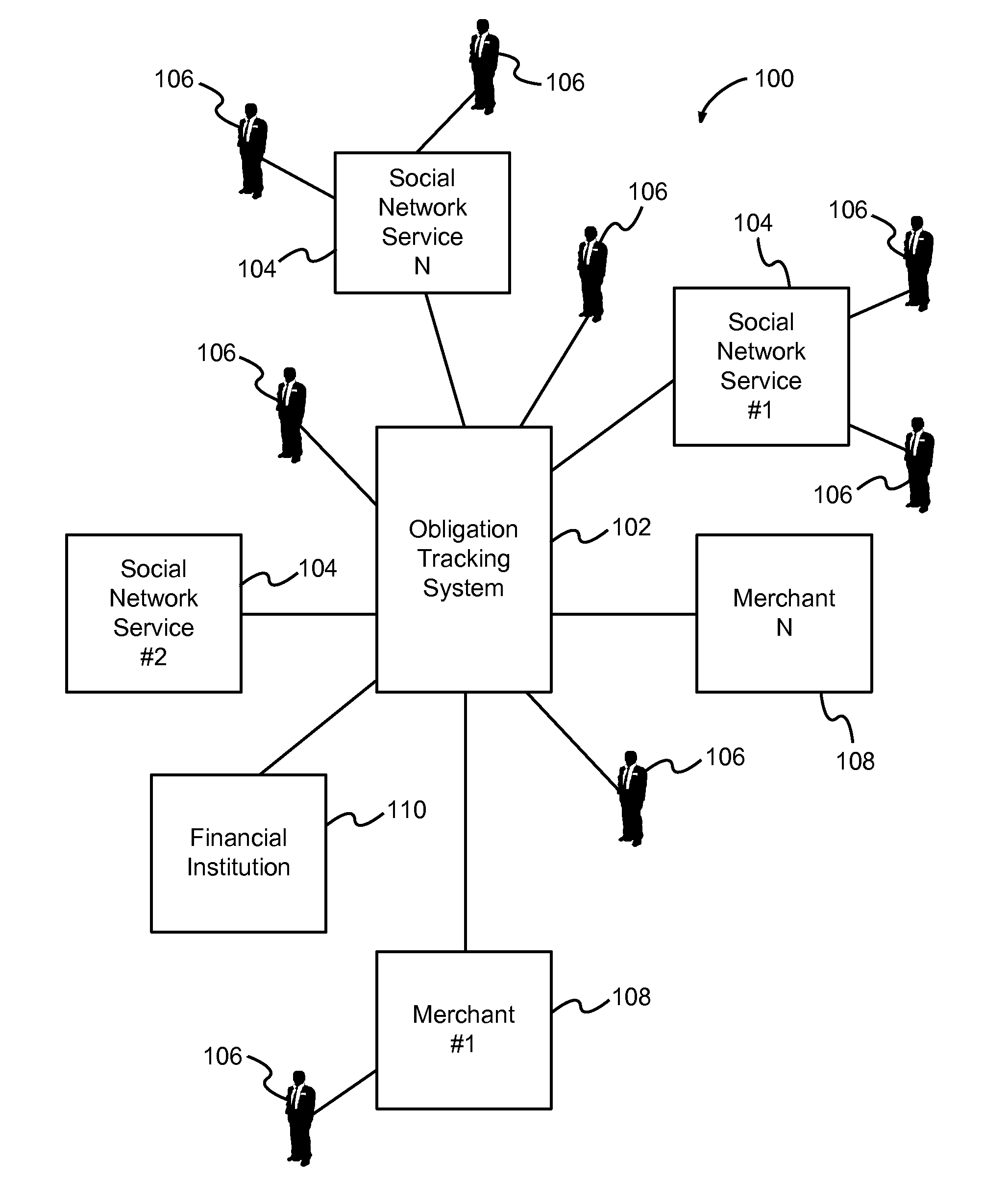 Universal ledger