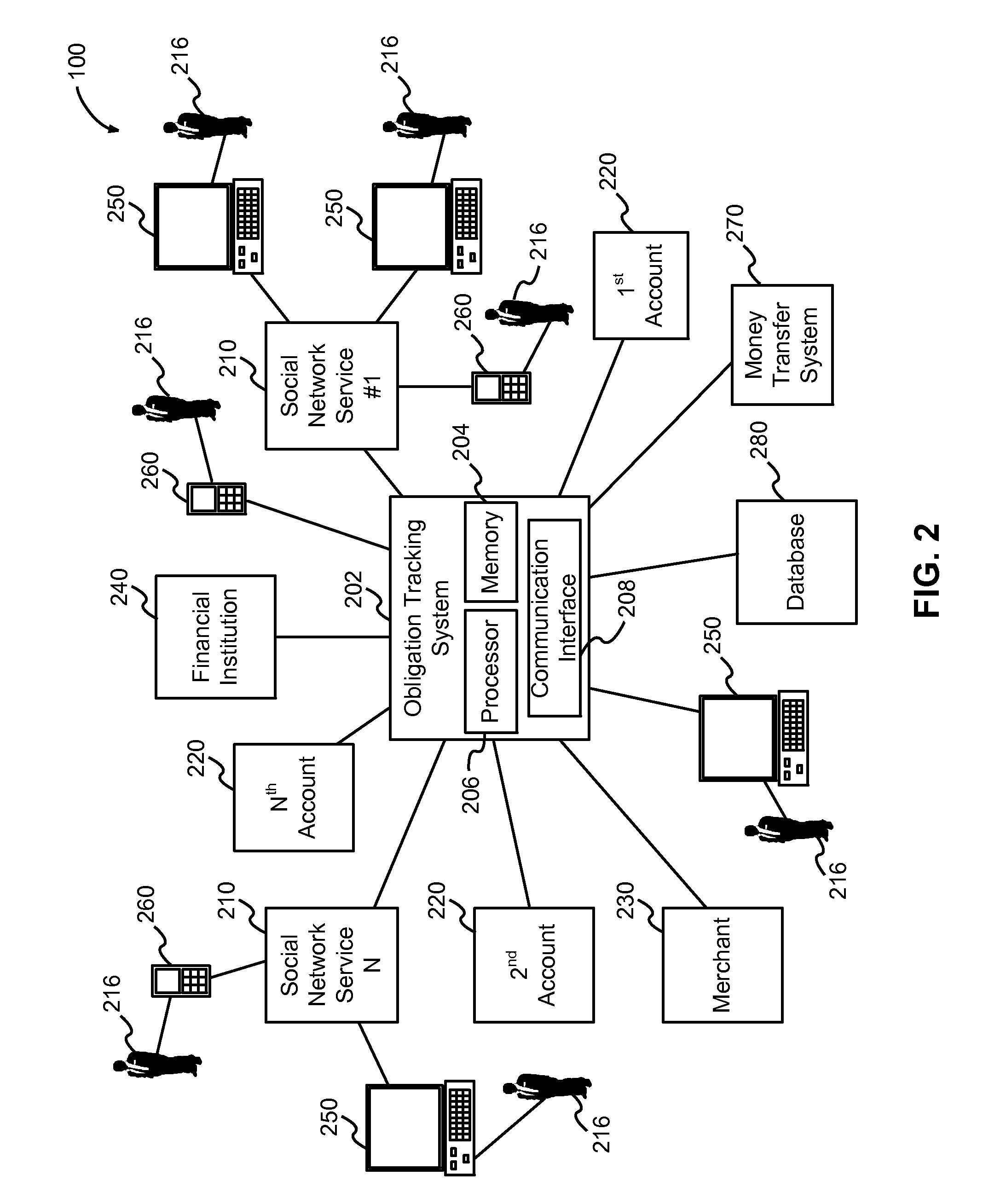 Universal ledger