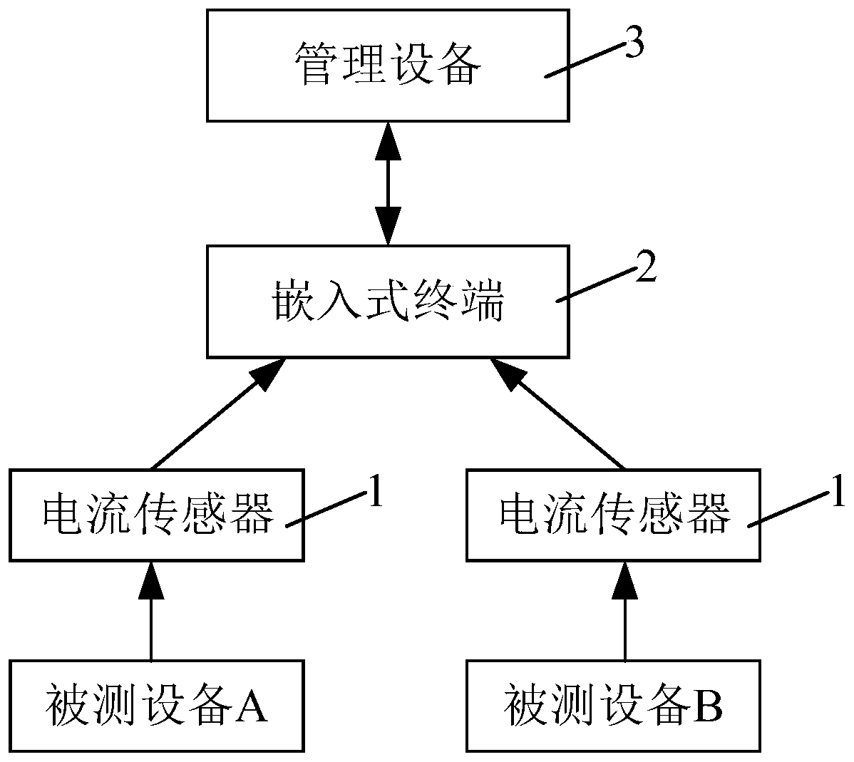 Determination method of utilization rate and terminal