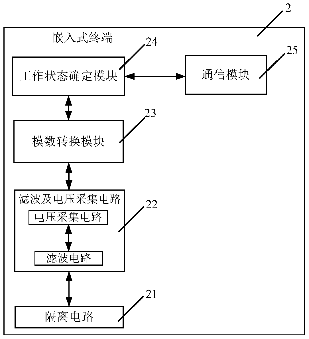 Determination method of utilization rate and terminal