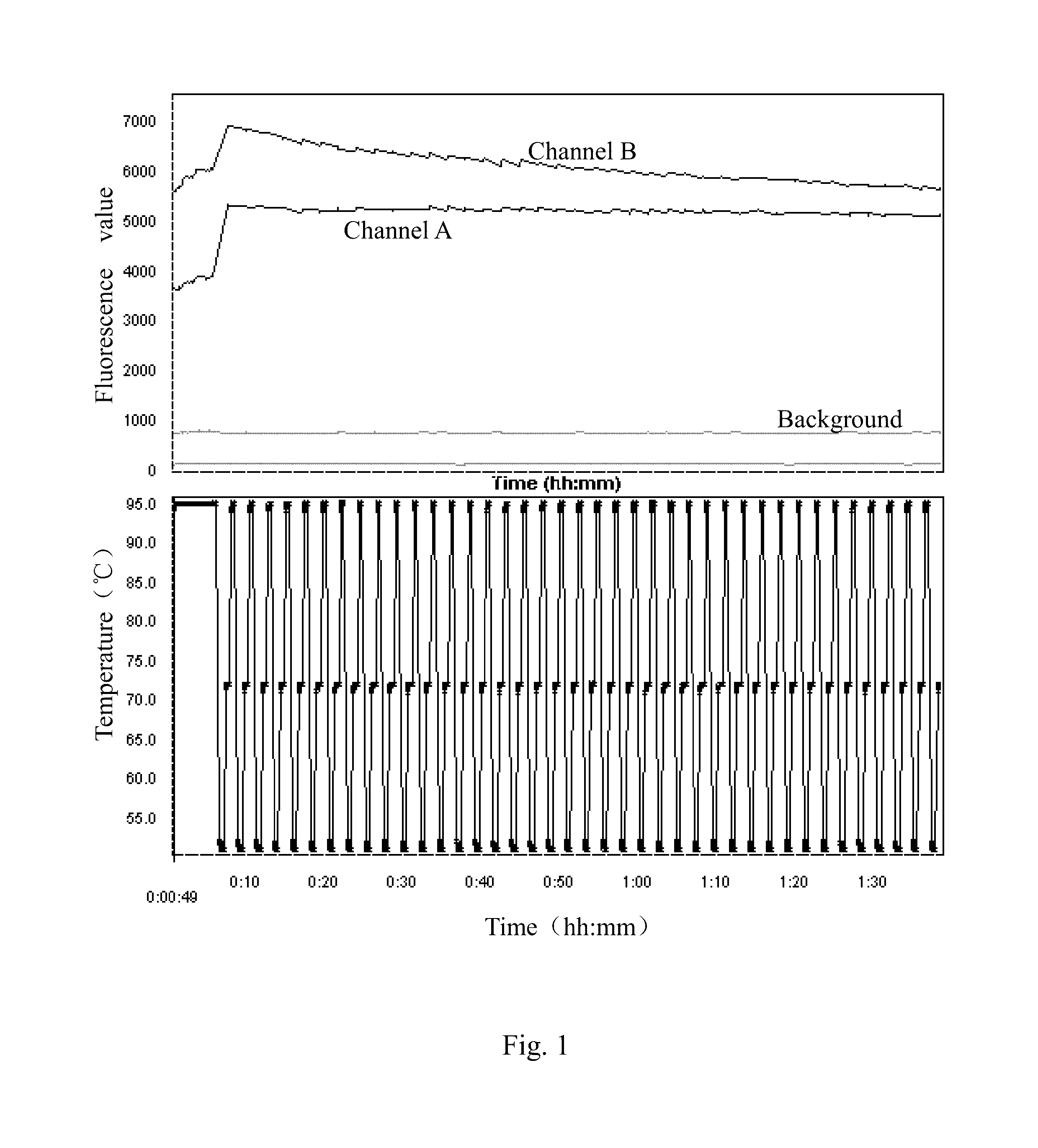 Method for detecting variation of gene for non-diagnostic purpose based on fluorescence quenching and probe thereof