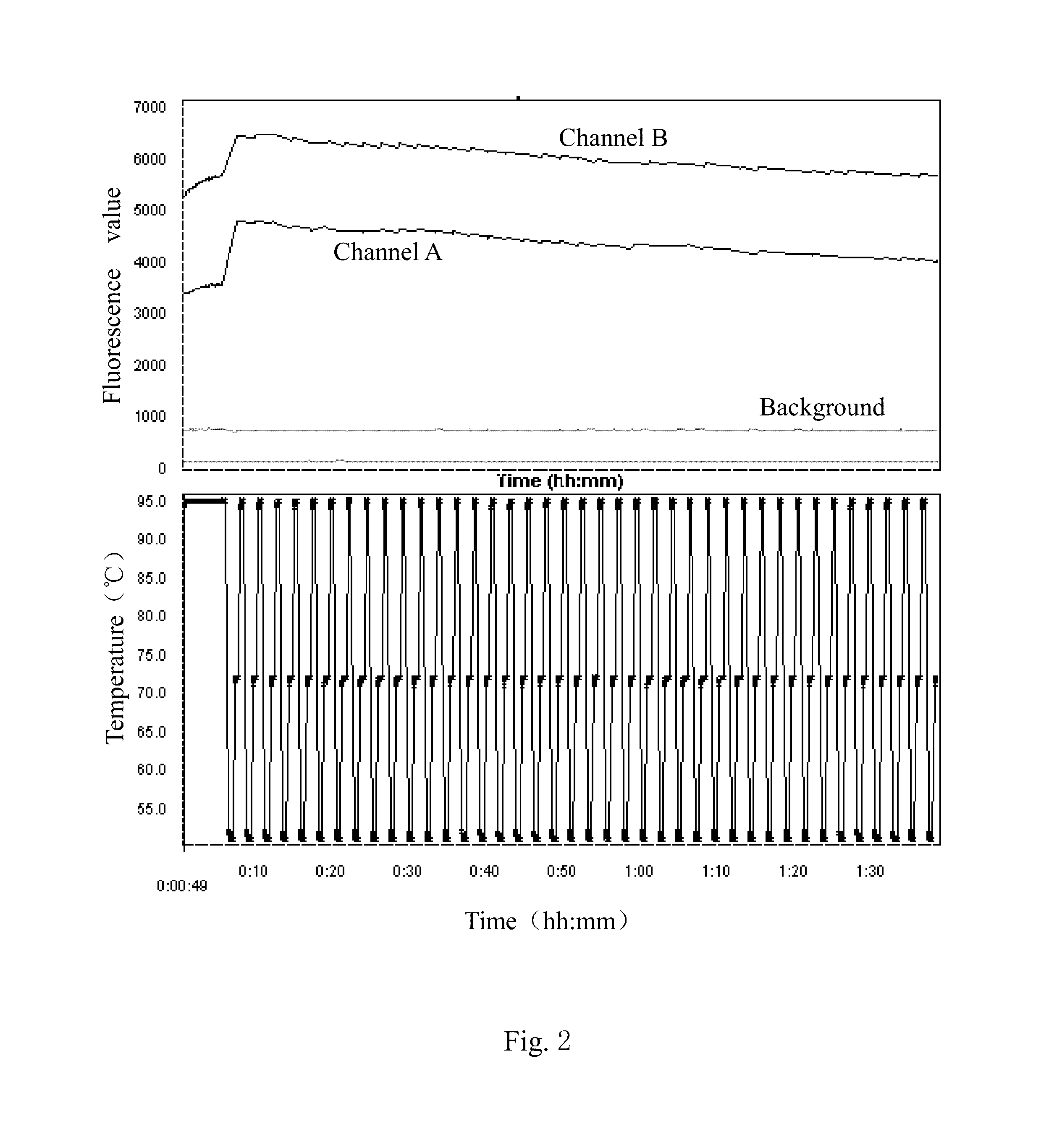 Method for detecting variation of gene for non-diagnostic purpose based on fluorescence quenching and probe thereof