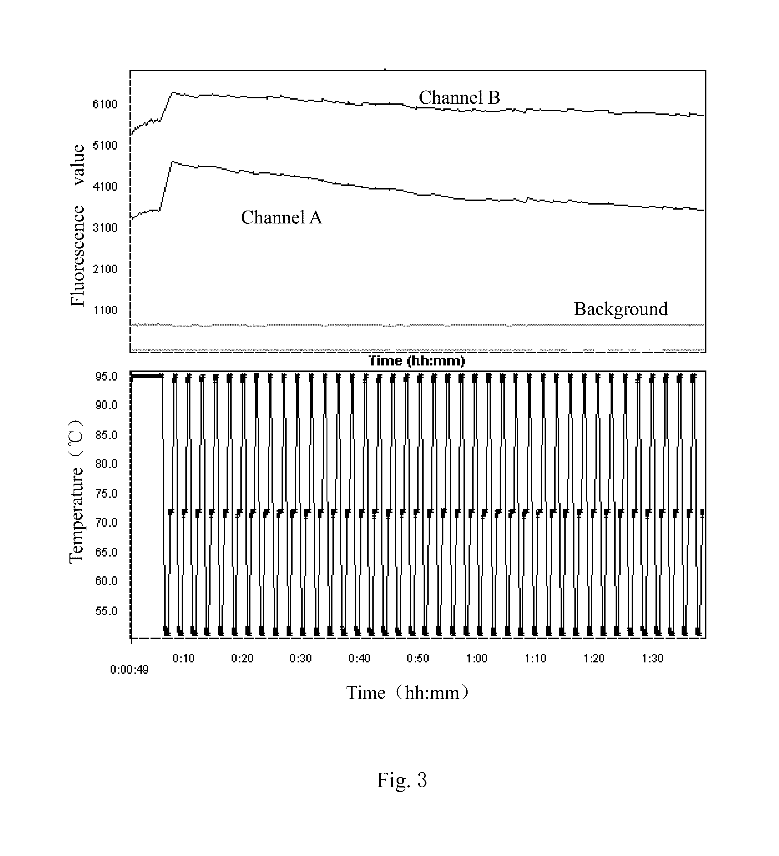 Method for detecting variation of gene for non-diagnostic purpose based on fluorescence quenching and probe thereof