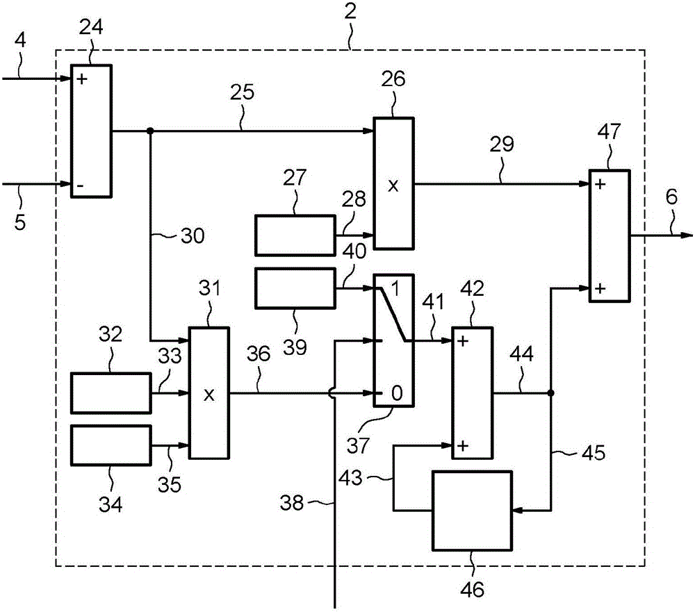 System and method for controlling an electric heating element equipped with a motor vehicle