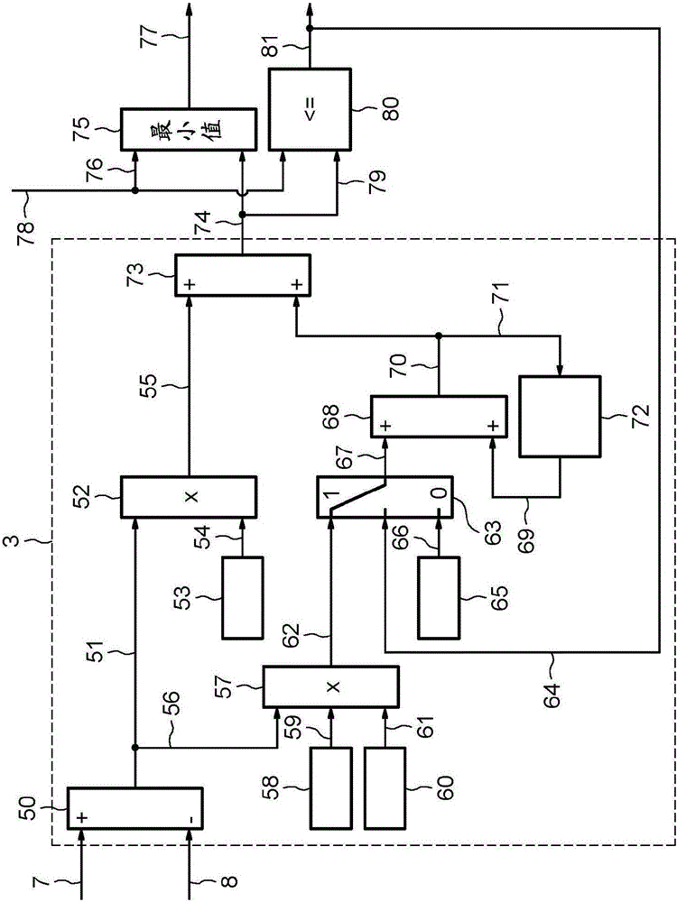 System and method for controlling an electric heating element equipped with a motor vehicle