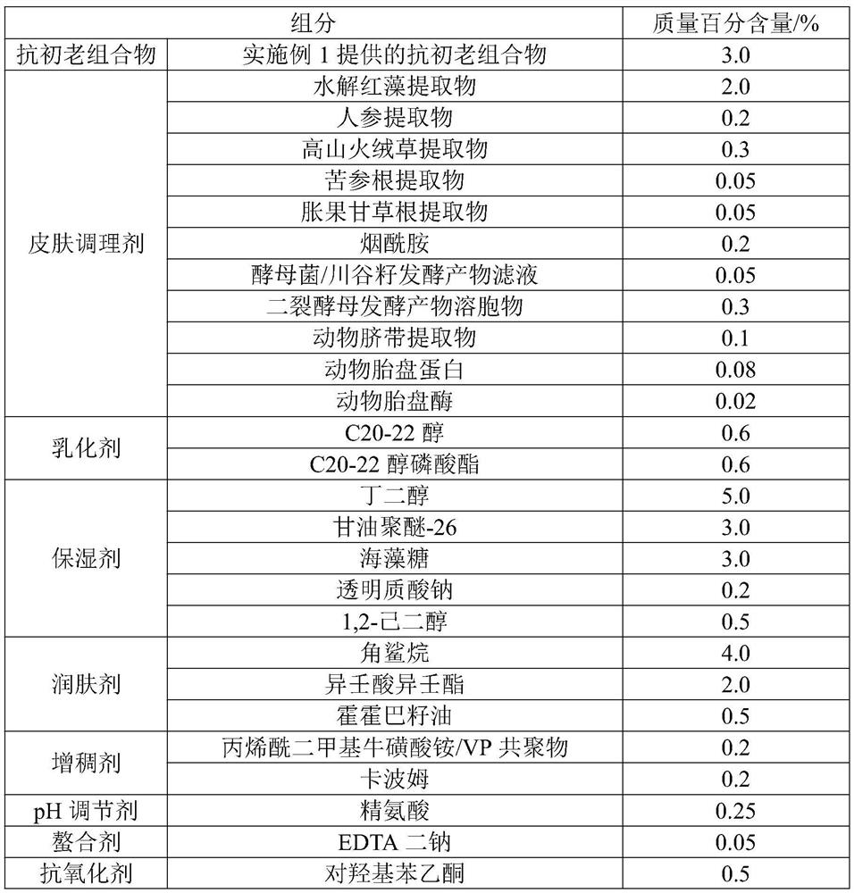 Emulsion containing anti-initial-aging composition and preparation method of emulsion